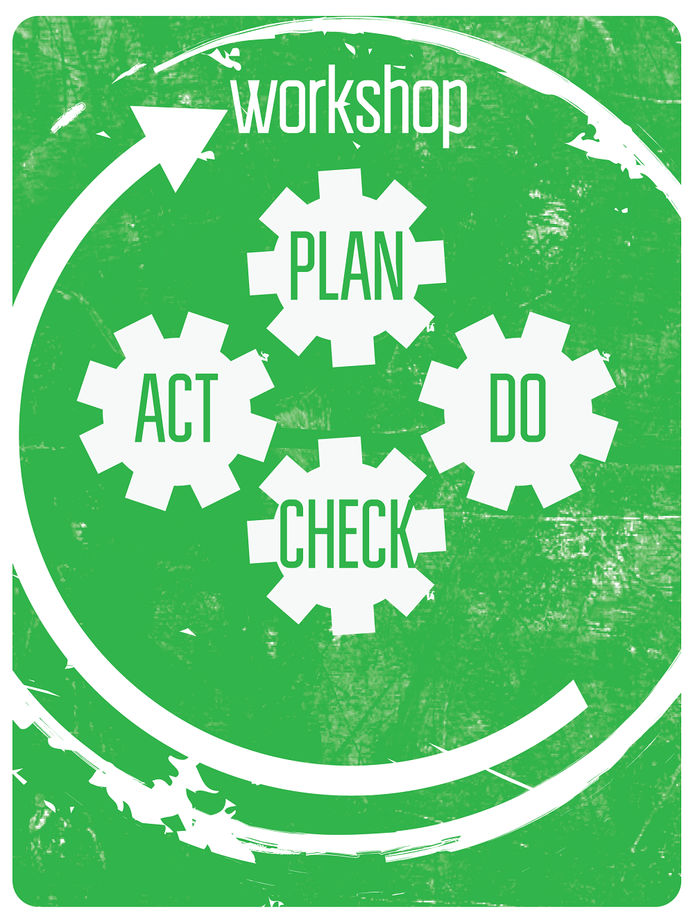 PLAN I DO I CHECK I ACT