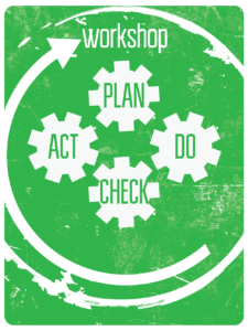 WORKSHOP PLAN | DO | CHECK | ACT @ Scouting St. Willibrord Kerkrade